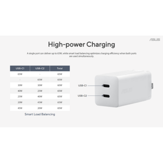 Strujni punjač Asus, 65W Fast Charging, 2xUSB-C, USB-C na USB-C kabel,  bijeli