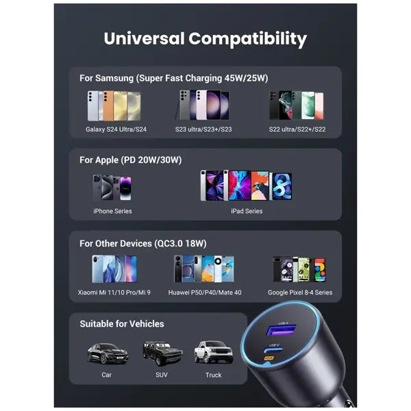 Auto punjač Ugreen 63W, USB-A, USB-C, 63W, crni - Slika 5