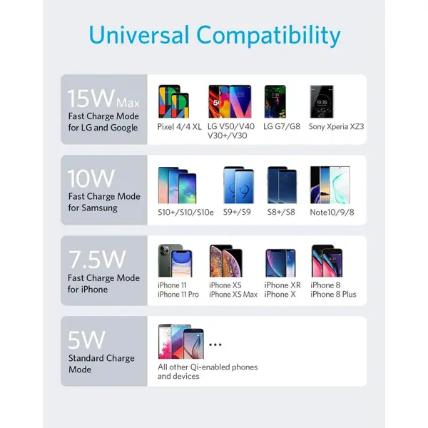 Bežični punjač Anker PowerWave II Stand, 15W, crni - Slika 3