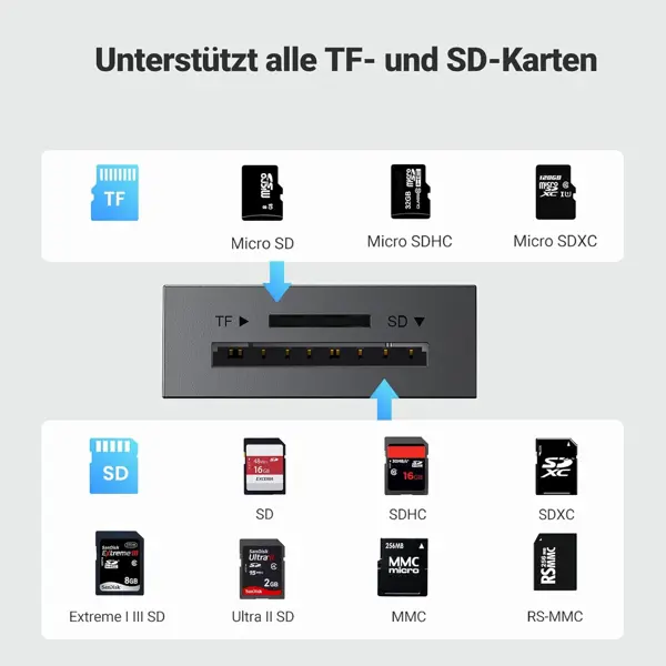 Čitač memorijskih kartica Ugreen 20250, SD/MicroSD, USB 3.0 - Slika 2