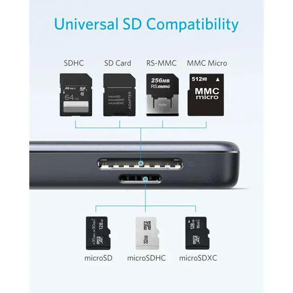 Docking Anker PowerExpand 5-u-1, USB-C - Slika 3