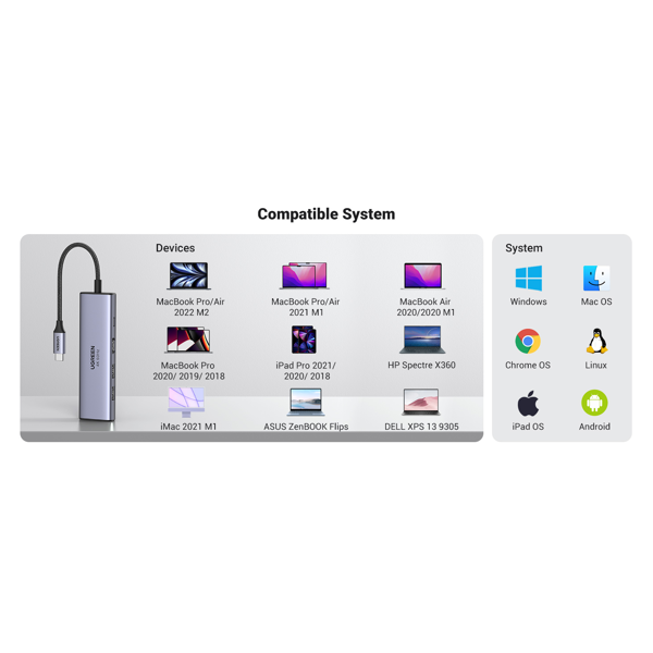 Docking Ugreen 6-u-1, PD 100W - Slika 4