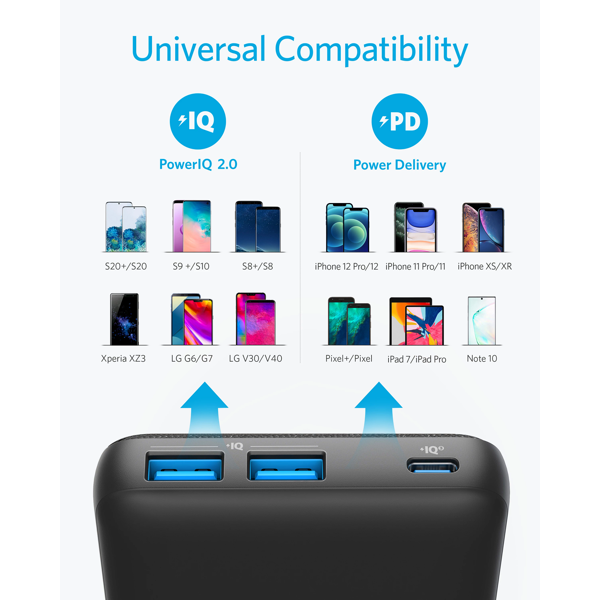 Power Bank Anker PowerCore III Sense, 20000mAh, 18W, 2×USB-A, USB-C, crni - Slika 2