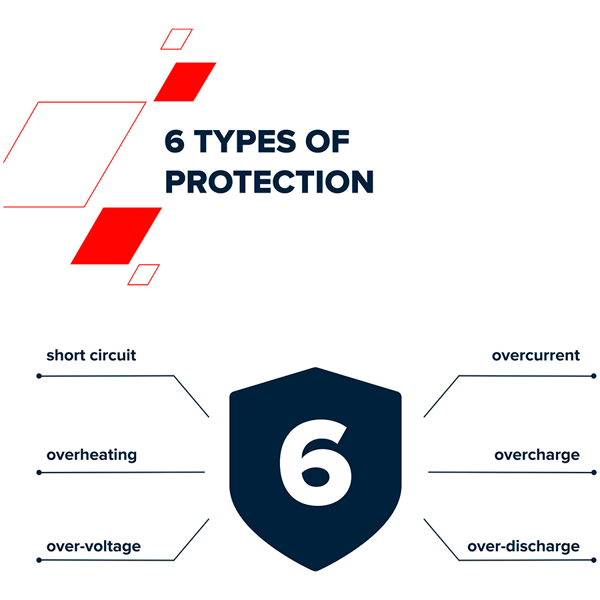 Power Bank Canyon PB-1010, 10000mAh, 18W Quick Charge, Lightning, Micro USB, USB-A, 2xUSB-C, crni - Slika 9