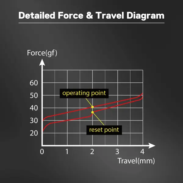 Set prekidača Redragon Bullet-R A113, 24 komada - Slika 2