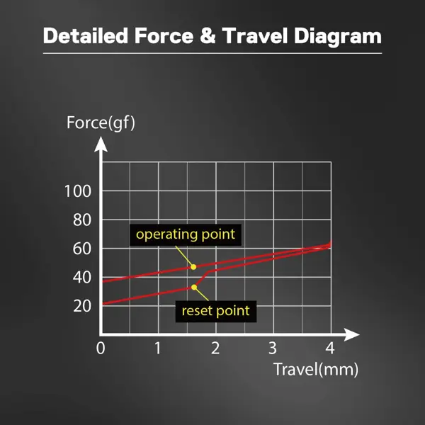 Set prekidača Redragon Bullet-S A113, 24 komada - Slika 2