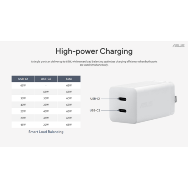 Strujni punjač Asus, 65W Fast Charging, 2xUSB-C, USB-C na USB-C kabel, bijeli - Slika 1