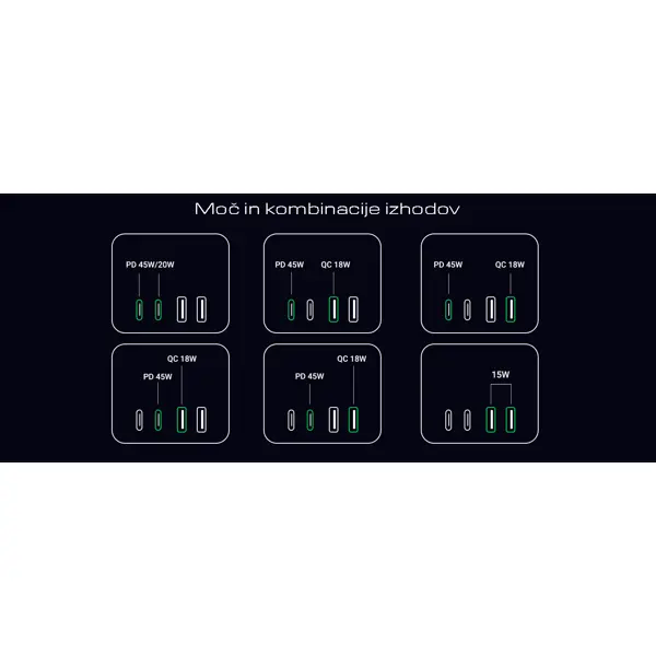 Strujni punjač Ugreen DigiNest Cube, 65W, 2xUSB-A, 2xUSB-C, 3xŠuko, sivi - Slika 2