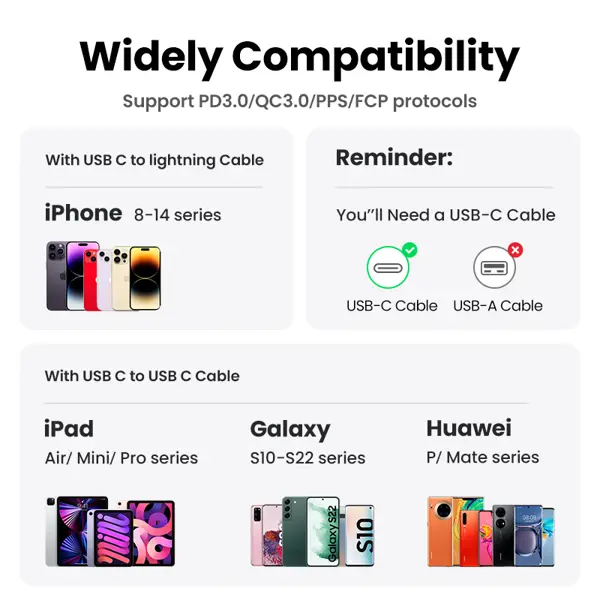 Strujni punjač Ugreen Nexode, 20W, PD 3.0, USB-C, bijeli - Slika 5