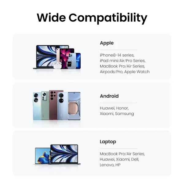 Strujni punjač Ugreen Nexode, 45W, PD 3.0, 2xUSB-C, crni - Slika 7