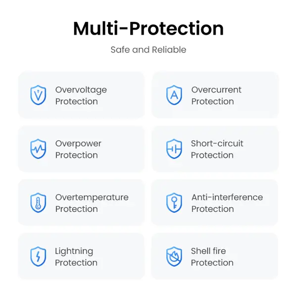 Strujni punjač Ugreen Nexode, 45W, PD 3.0, 2xUSB-C, crni - Slika 8