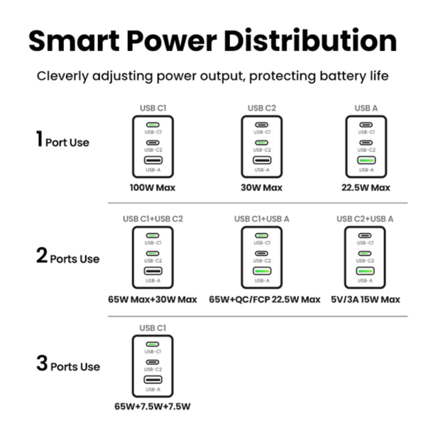 Strujni punjač Ugreen Nexode Pro, 100W, USB-A, 2xUSB-C, sivi - Slika 2