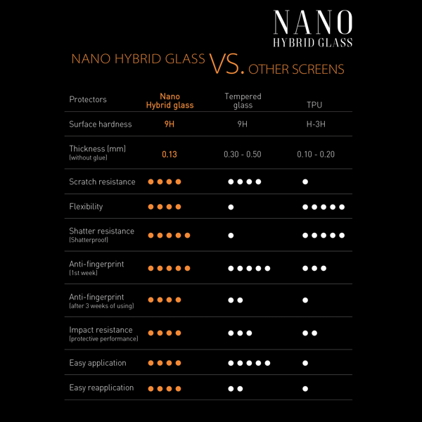 Zaštitno staklo za mobitel SBOX Nano Hybrid Glass 9H / MOTOROLA MOTO G30 - Slika 6